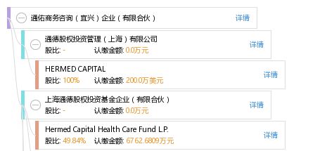 通佑商务咨询 宜兴企业有限合伙管理的专业助力