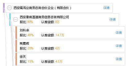 西安境鸿业商务咨询合伙企业（有限合伙） 专业商务咨询的领航者